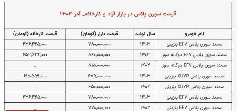 🚘 جایگزین خودروی پژو پارس  در ایران مشخص شد