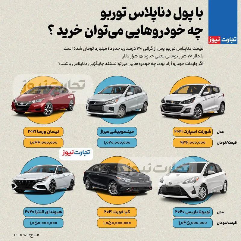 با پول دناپلاس توربو چه خودروهایی می‌توان در دنیا خرید؟ 