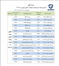 عدم فعال سازی شرایط پرداخت برای دعوتنامه های منقضی شهریور ماه