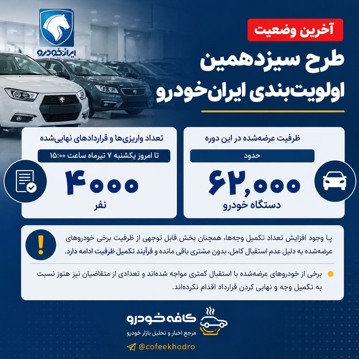  آخرین وضعیت طرح سیزدهمین اولویت‌بندی ایران‌خودرو