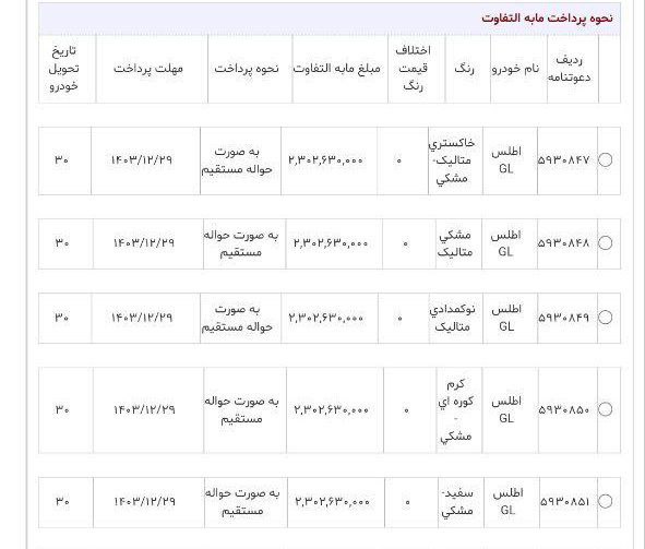 🔴دعوتنامه تکمیل وجه اطلسG 