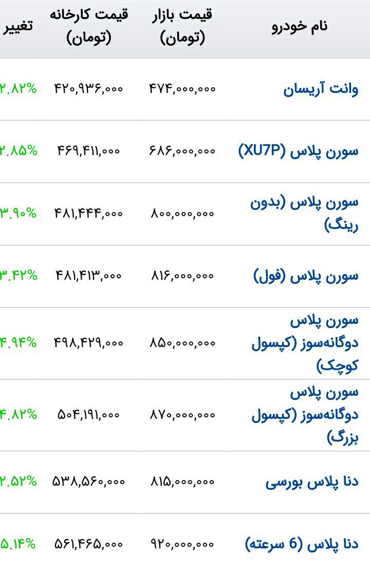 🔴 ترمز بریدن قیمت خودروی امروز 30 آبان 1403 بازار خودرو منفجر شد !