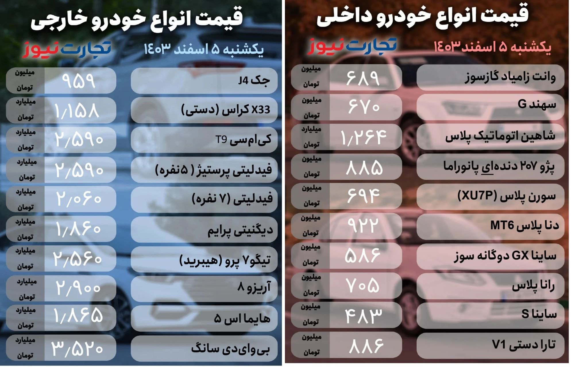 نوسان شدید در قیمت خودرو امروز 5 اسفند 1403