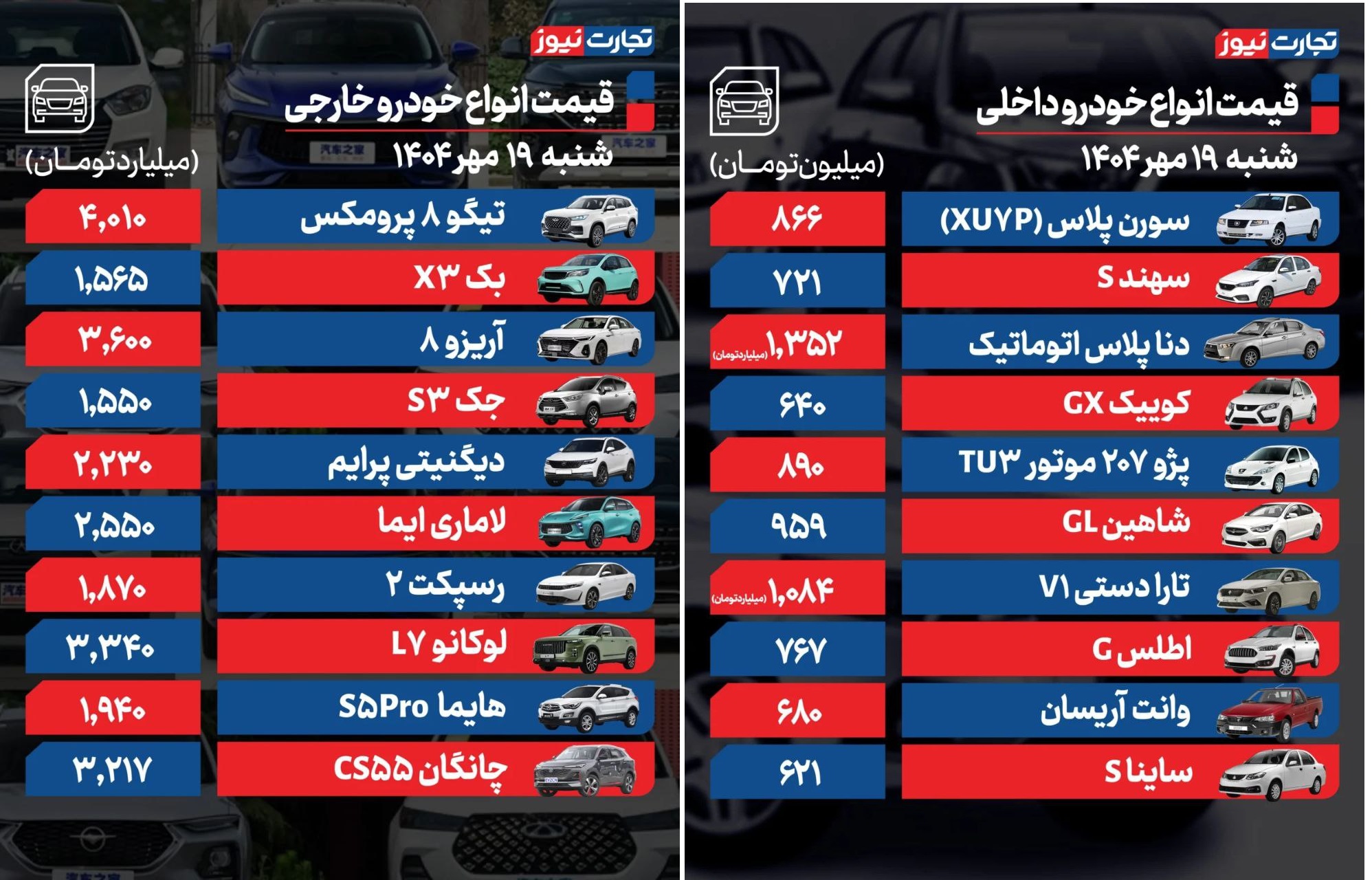قیمت خودرو امروز 19 مهر 1404 / بازدهی بازار خودرو در 7 روز گذشته