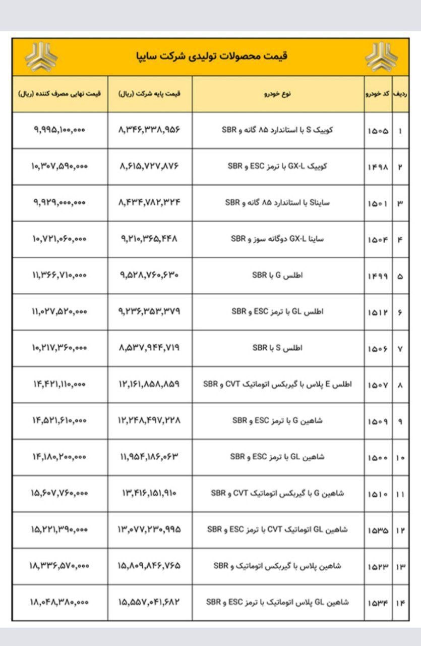 ✅ قیمت نهایی مصرف‌کننده محصولات سایپا اعلام شد + جدول کامل قیمت‌ها