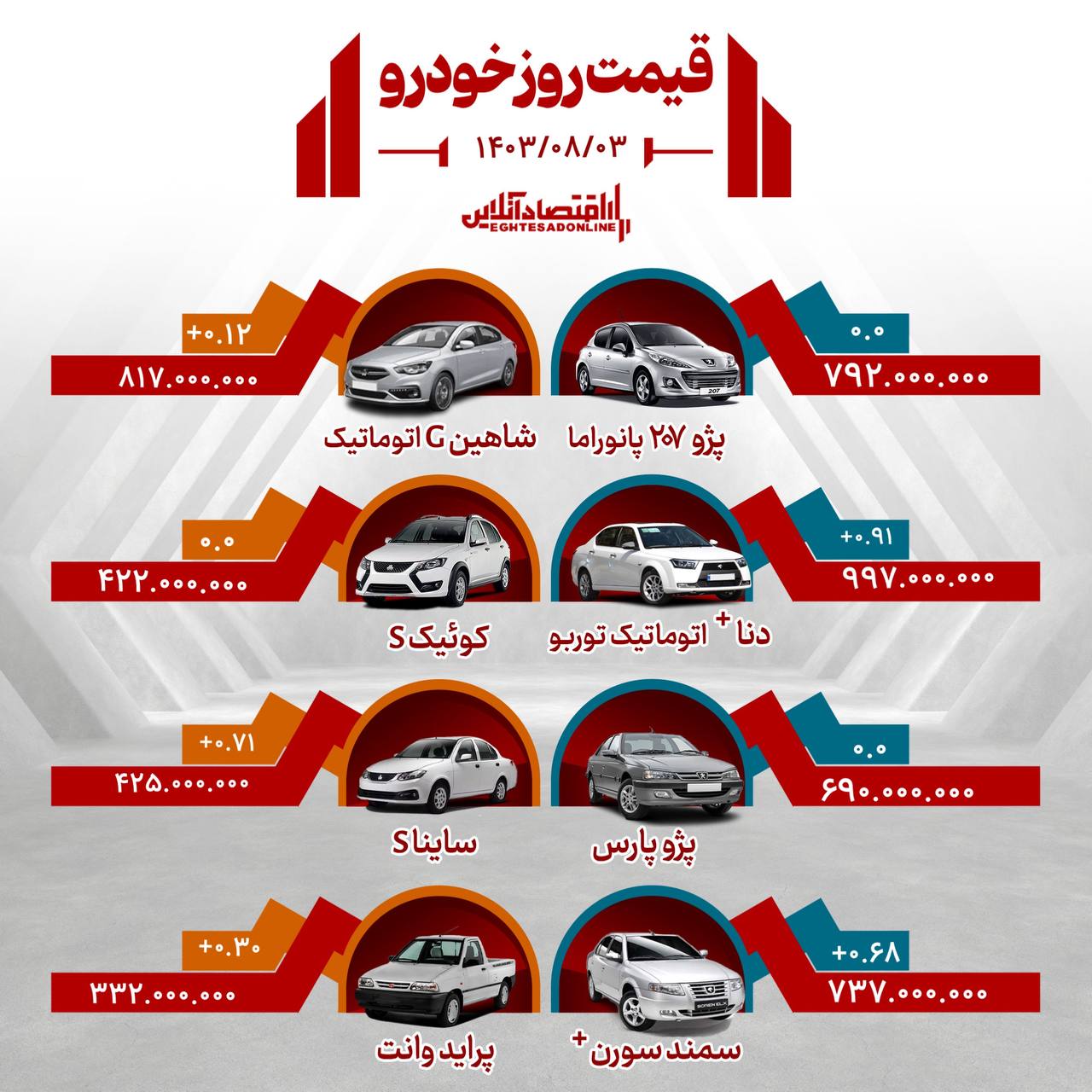 قیمت خودرو امروز 3 ابان 1403 پرواز کرد ! 