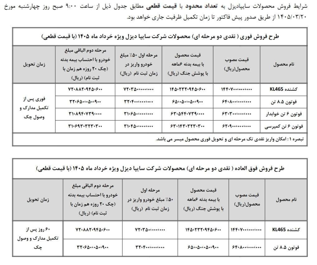 فروش محصولات سایپادیزل از طریق درگاه نمایندگی
