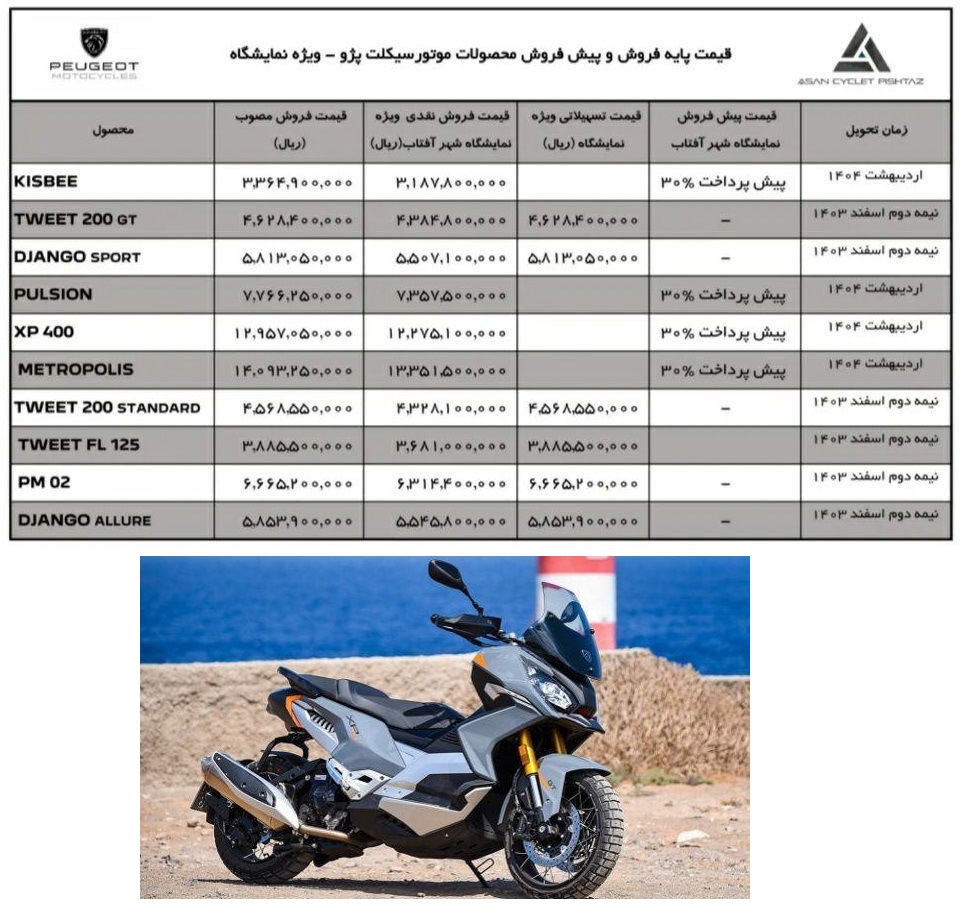  شرایط فروش موتورسیکلت های پژو در ایران + قیمت و لیست