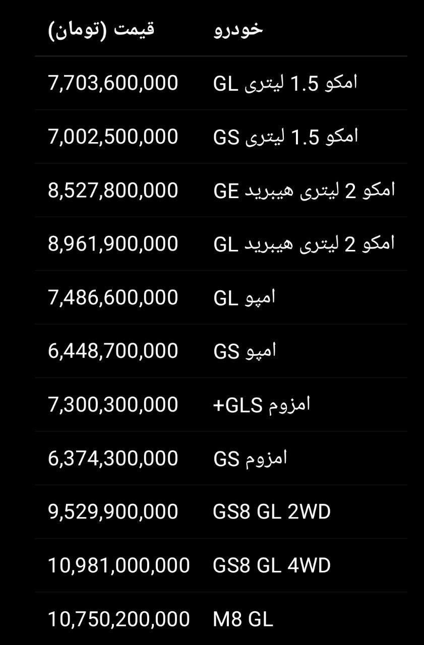 لیست قیمت جدید محصولات جیران موتور اعلام شد