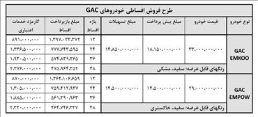 شرایط فروش فوری  دو محصول اعلام شد