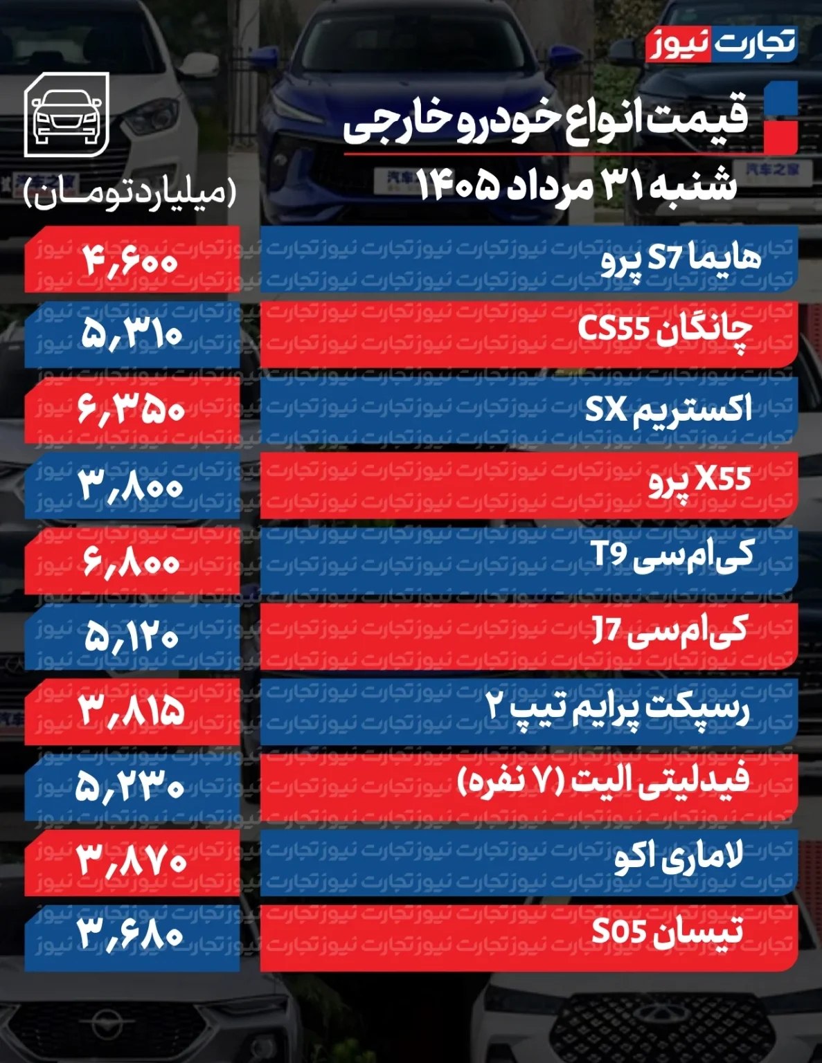 قیمت خودرو امروز ۳۱ مرداد ۱۴۰۵ / بررسی کارنامه ۶ ماهه بازار خودرو