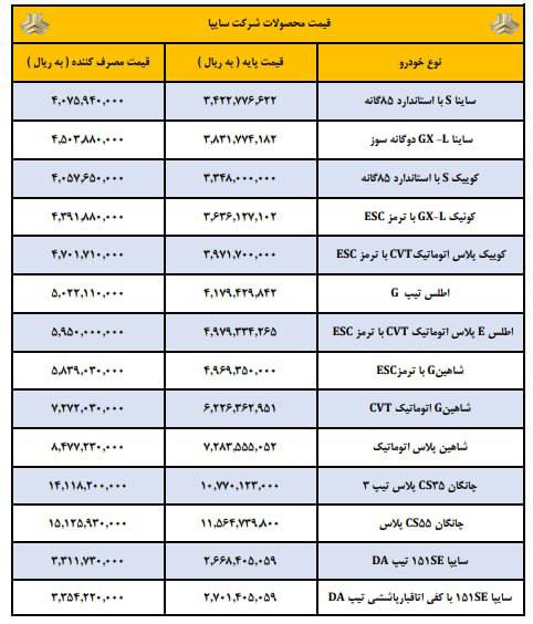 🔴قیمت جدید کارخانه‌ای خودروهای سایپا رسما امروز 5 دی  اعلام شد 