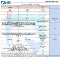 کاتالوگ خودروی مونتاژی سفیر R7 (هونگچی HS5) محصول ایران خودرو
