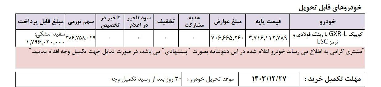 🔴دعوتنامه پیشنهادی سهند S با موعد تحویل اسفند ماه 1403 ارسال گردید.