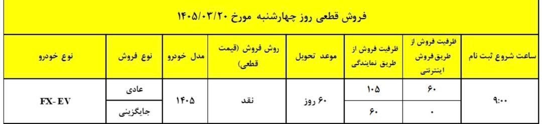 برنامه فروشی FOWNIX CBU FX(برقی وارداتی)