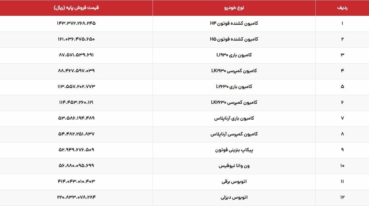  اعلام قیمت های پایه جدید محصولات ایران خودرو دیزل ویژه خرداد ماه ۱۴۰۵