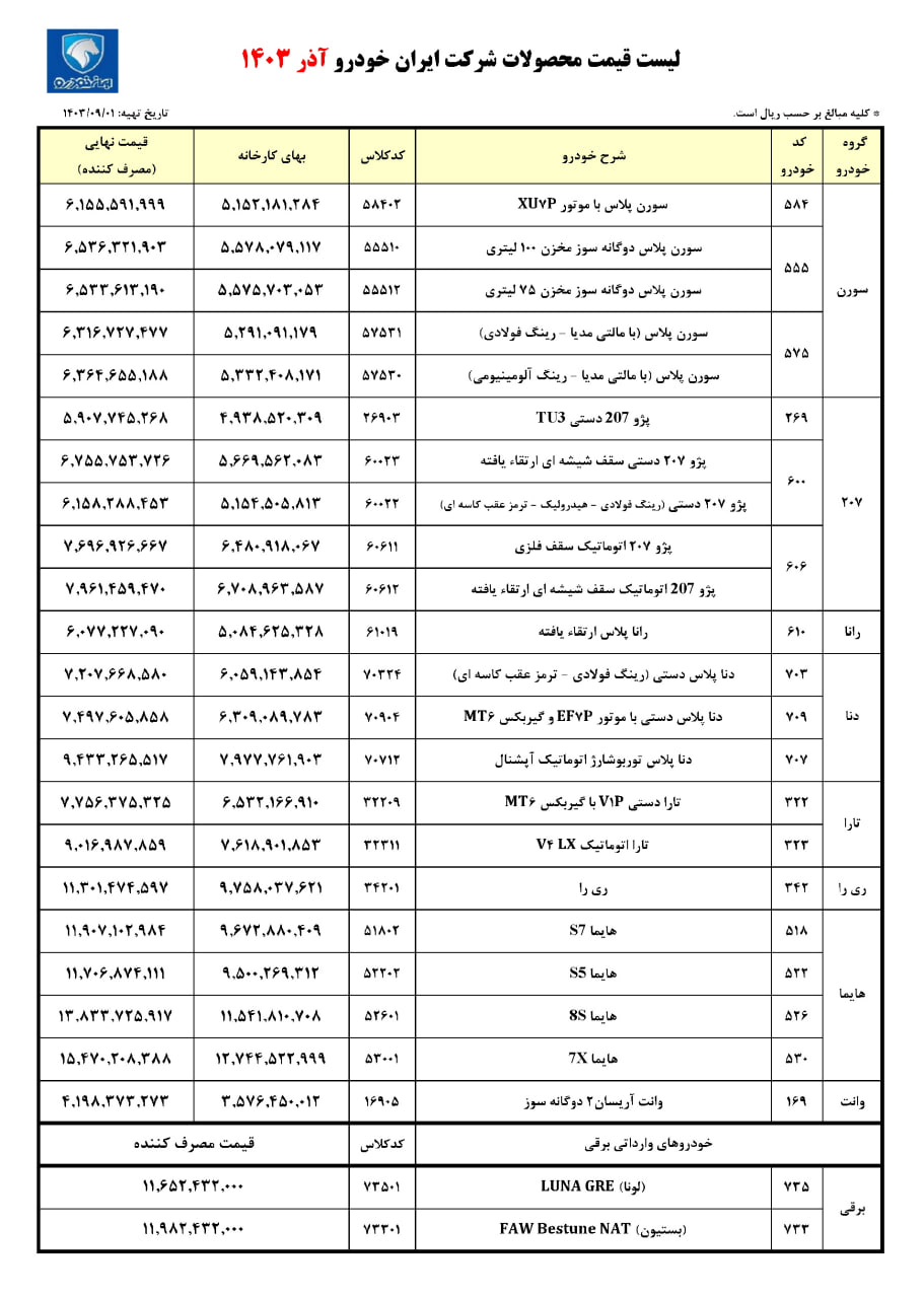 لیست نهایی قیمت محصولات ایران خودرو آذر ماه 1403 منتشر شد