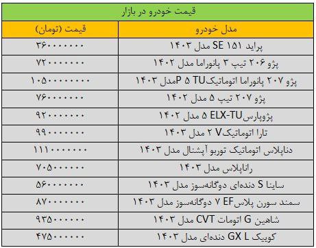  آخرین وضعیت  قیمت پژو، سمند، شاهین، تارا و دنا / 27 بهمن 1403