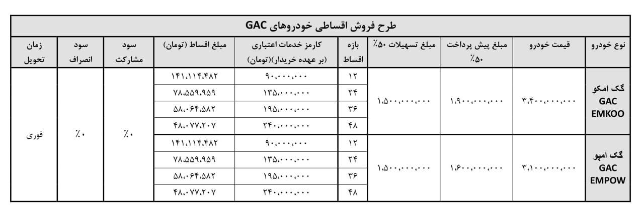 شرایط فروش ویژه 2 محصول آرتابان موتور اعلام شد + قیمت