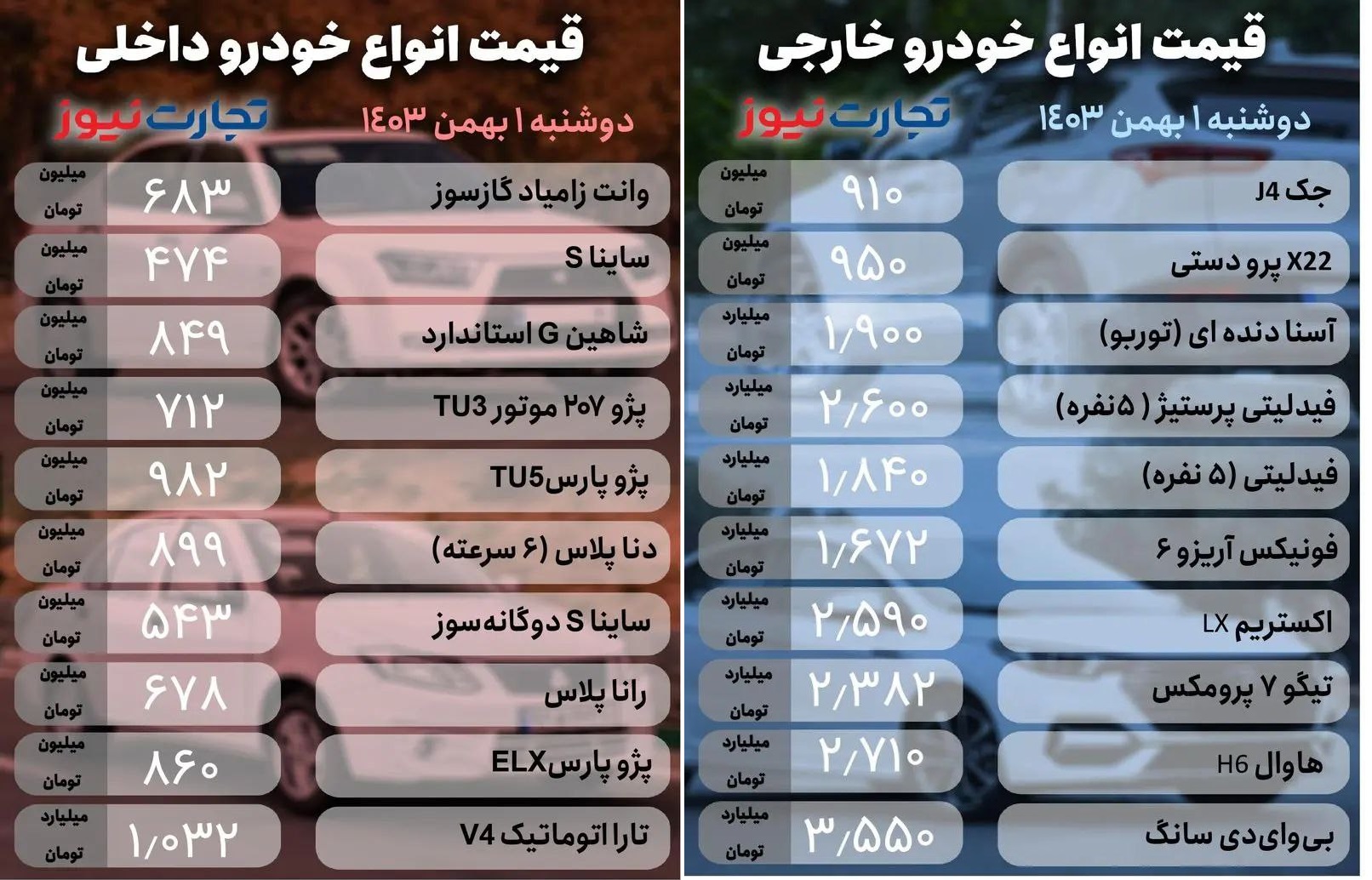 نوسان شدید قیمت خودرو در اولین روز ماه بهمن 1403 + تصویر