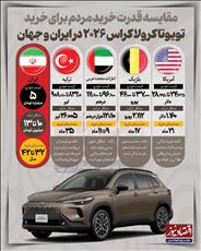 چقدرطول می کشد تا یک کارگر ایرانی بتواند تویوتا کرولا بخرد؟ 