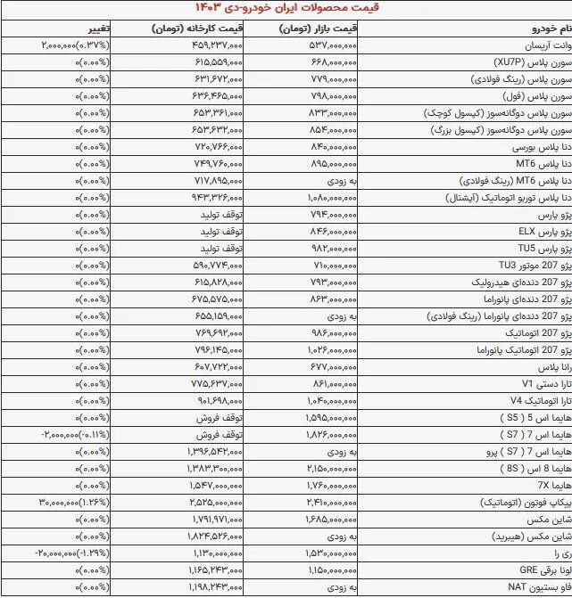 🔺 افزایش قیمت خودرو  هایمای ایران خودرو !