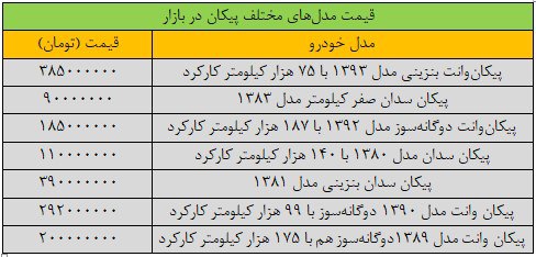 قیمت جالب انواع مدلهای جدید پیکان در بازار