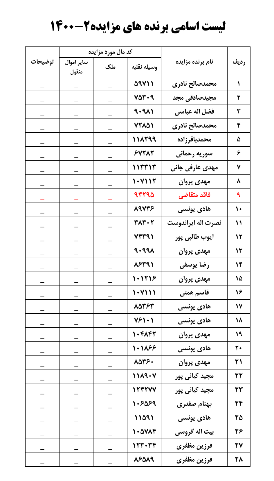 لیست برندگان مزایده خودروی  قزوین به تاریخ 9 بهمن 1400 