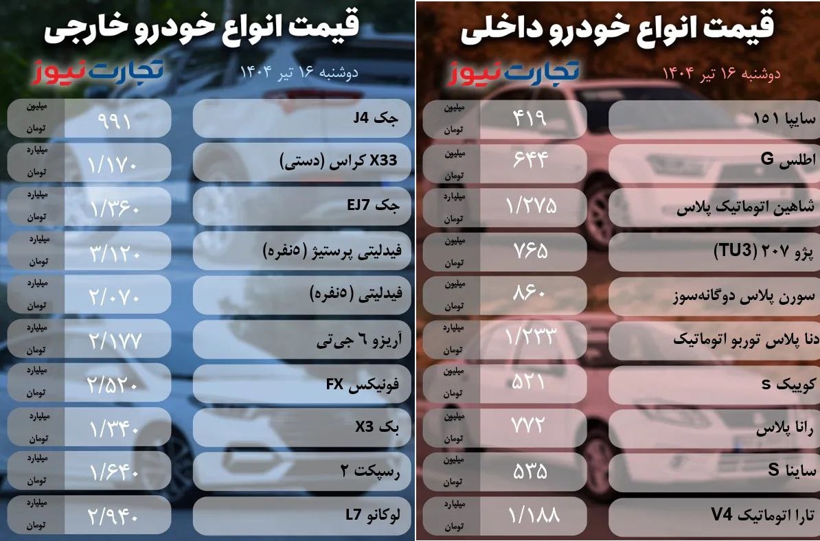 قیمت جدید خودرو امروز 16 تیرماه 1404
