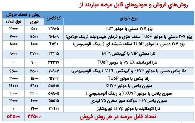 آغاز ثبت نام فروش محصولات جدید ایرانخودرو (ویژه خرداد 1405) / فروش فوری  و فوق العاده