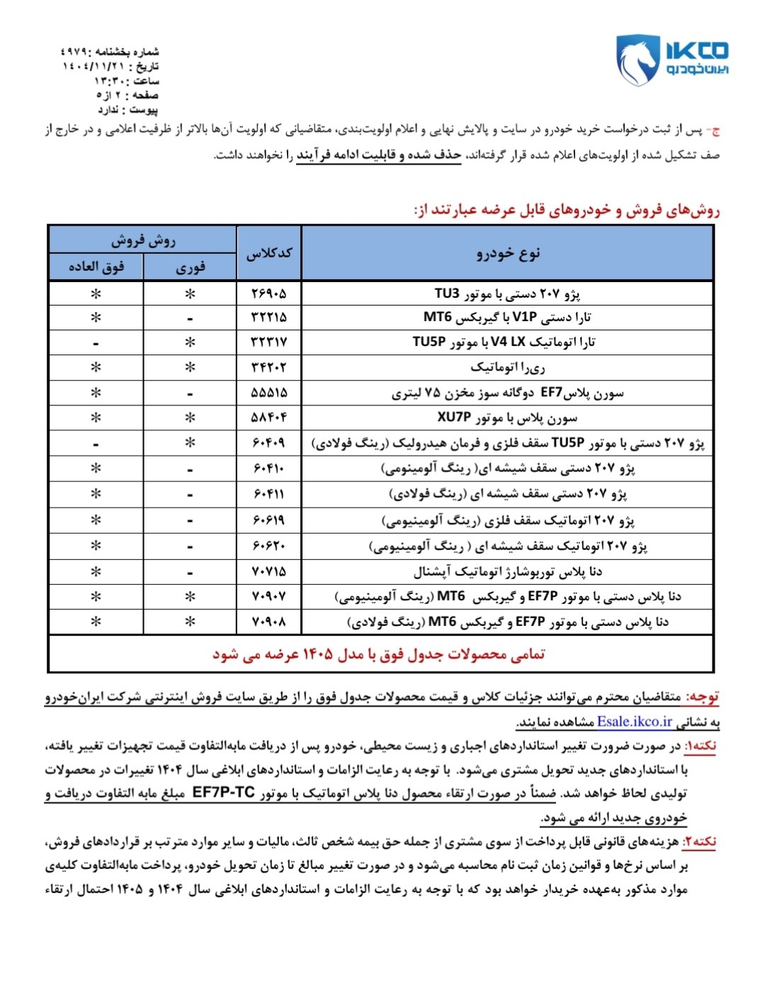 اختلاف حدودی قيمت پیش ثبت نام محصولات‌ شرکت ایران خودرو