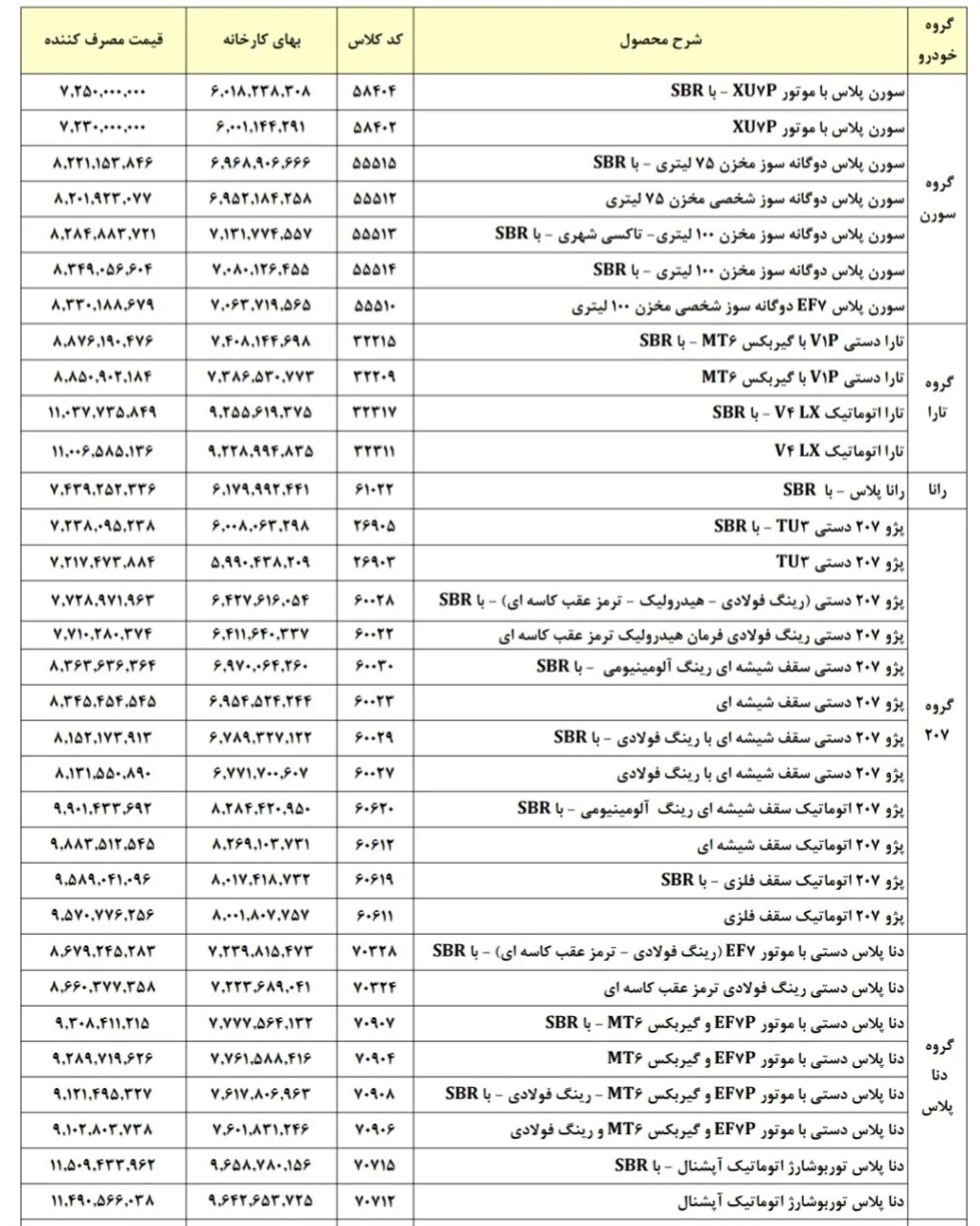 ایرانخودرو لیست نهایی محصولات خود ویژه مصرف کننده برای خرداد ماه را اعلام کرد