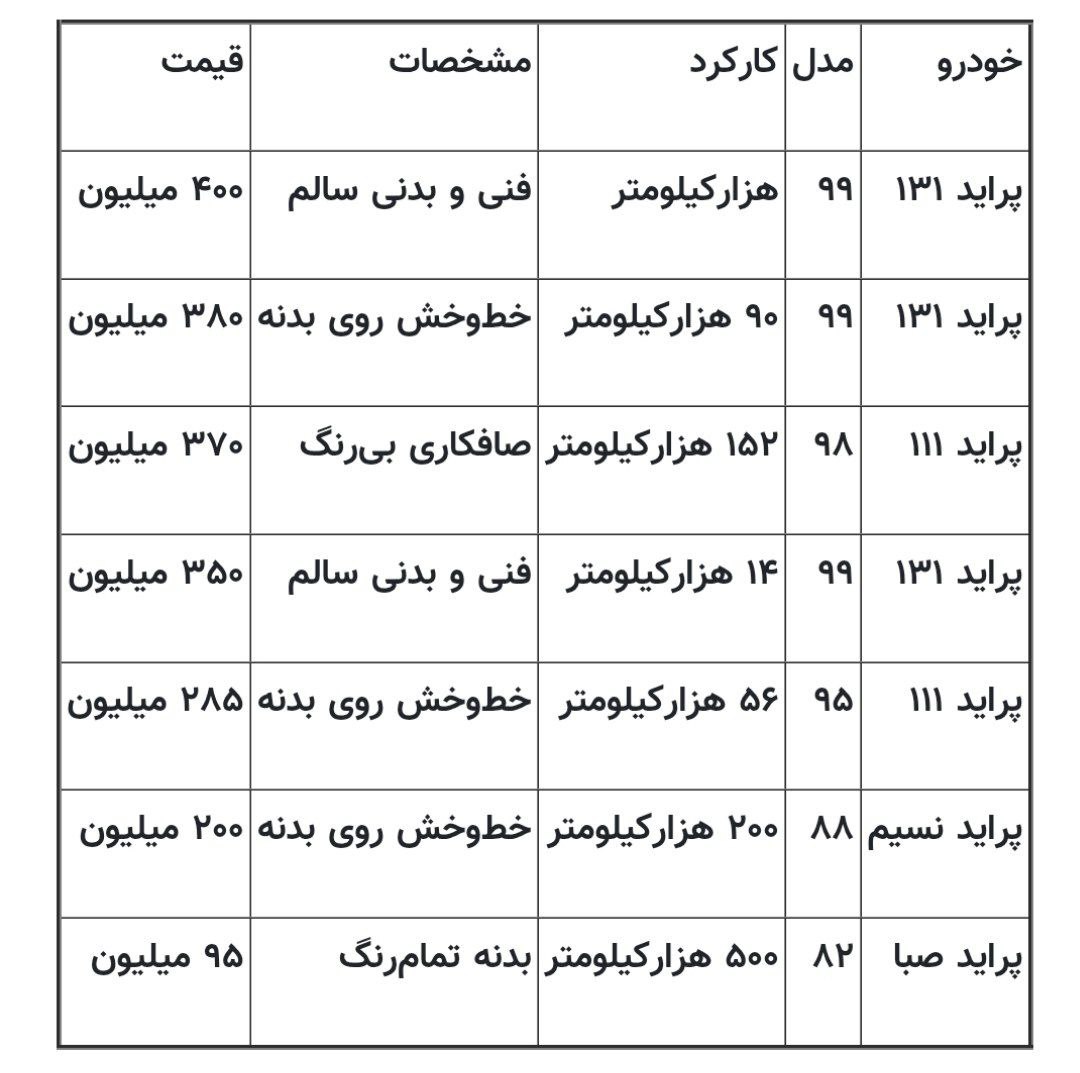 🔻 قیمت های عجیب و غریب خودرو پراید در بازار امروز 3 اذر 1403 ! 