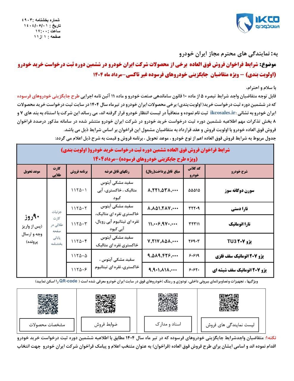 شرایط فراخوان فروش فوق العاده و فروش فوری با 100 میلیون فقط بلوکه !