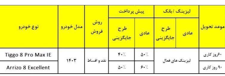 فروش قسطی  2 خودروی تیگو 8 پرو مکس  و آریزو اکسلنت ویژه ابان 1403