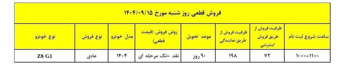 شرایط فروش فوق‌العاده فونیکس آریزو 8 (Z8 G1) اعلام شد