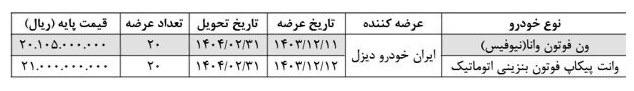 🔴فروش جدید ۲ محصول ایران خودرو در بورس کالا – ۱۱ اسفند ۱۴۰۳