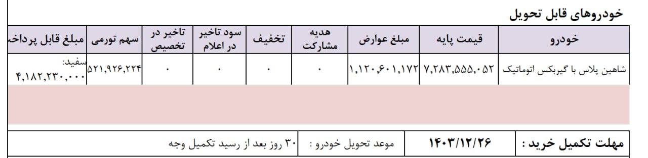 🔴دعوتنامه تکمیل وجه شاهین پلاس اتوماتیک با موعد تحویل اسفند ماه ۱۴۰۳ ارسال گردید.