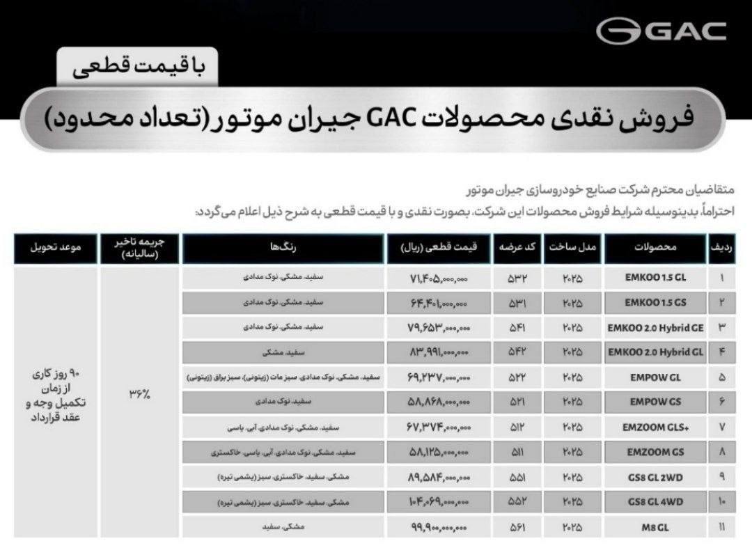 عرضه جدید محصولات گک، توسط جیران موتور