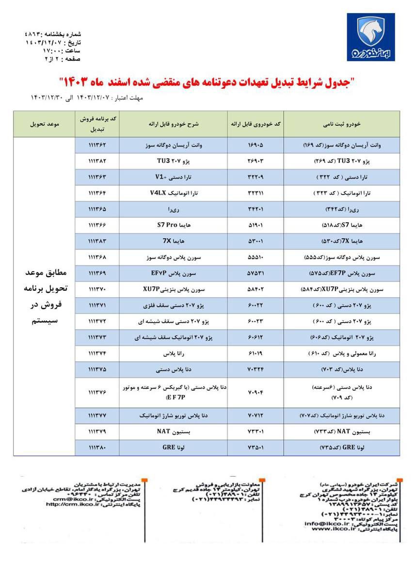 🔴جدول شرايط تبديل دعوتنامه های منقضی شده اسفند ماه 1403