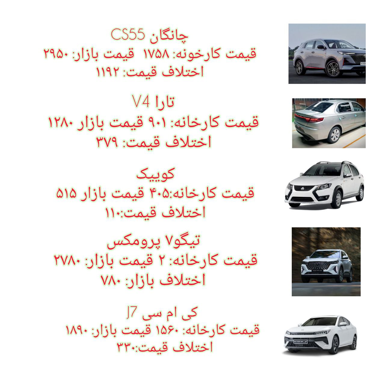 تفاوت های عجیب قیمت کارخانه و بازار این ۵ خودرو