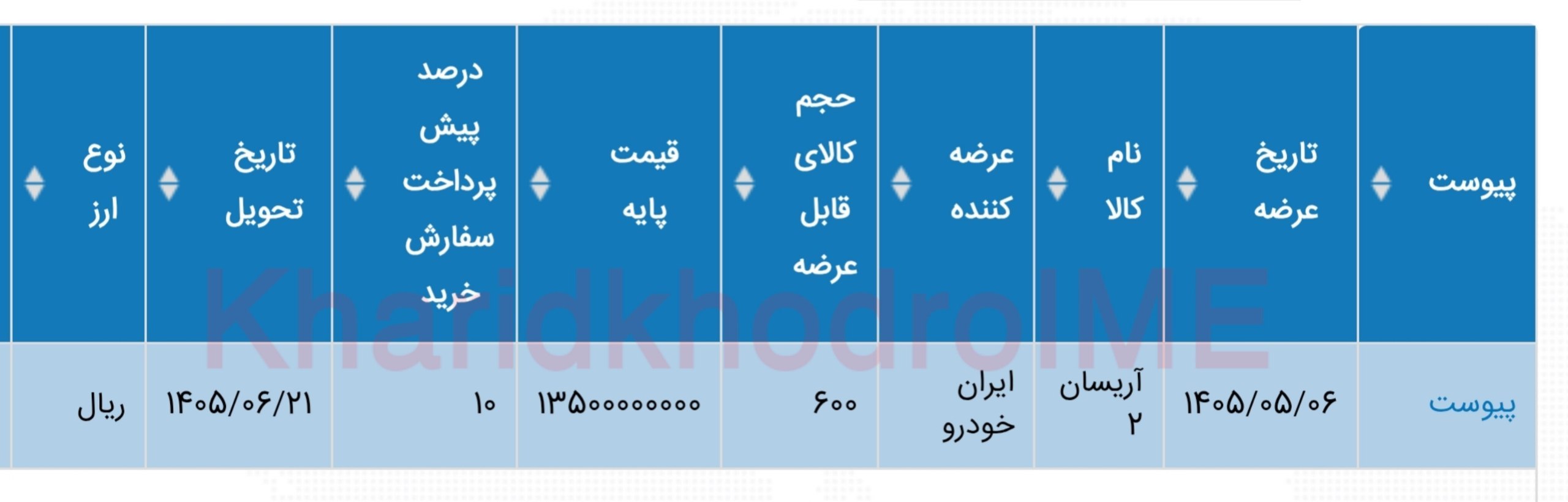 🚘عرضه ۶۰۰ دستگاه آریسان۲ در بورس کالا