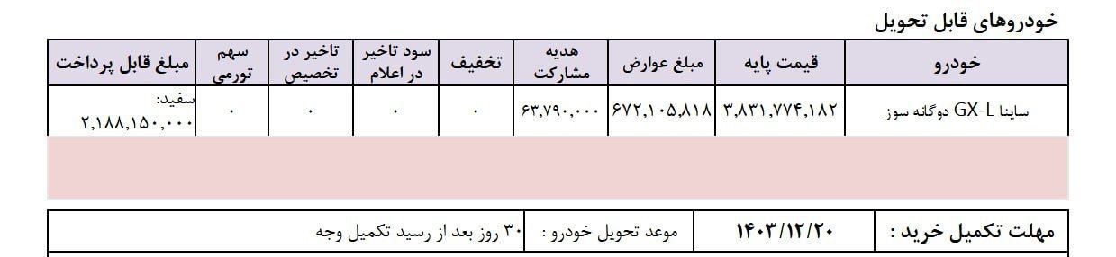 دعوتنامه ساينا GX-L دوگانه سوز موعد تحویل فروردین 1404 اعلام گردید .