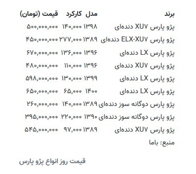 🔻آخرین قیمت خودرو های پژو پارس کارکرده در 5 اذر 1403