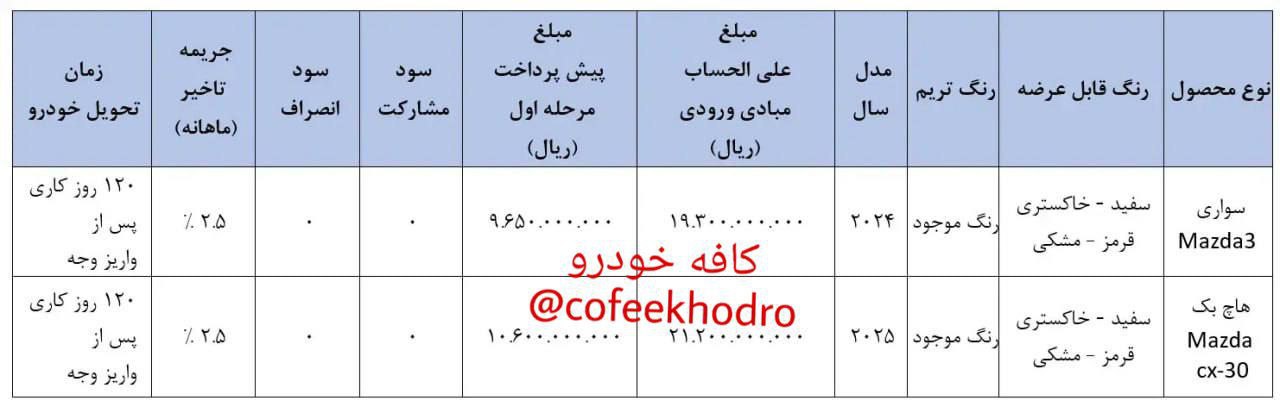 فراخوان واریز وجه و ثبت نام خودروی شرکت آفتاب خودرو