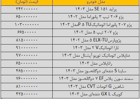 🚘 آخرین قیمت سمند، پژو، پراید، ساینا و دنا   امروز 23 ابان 1403  بازار پر از نوسان 