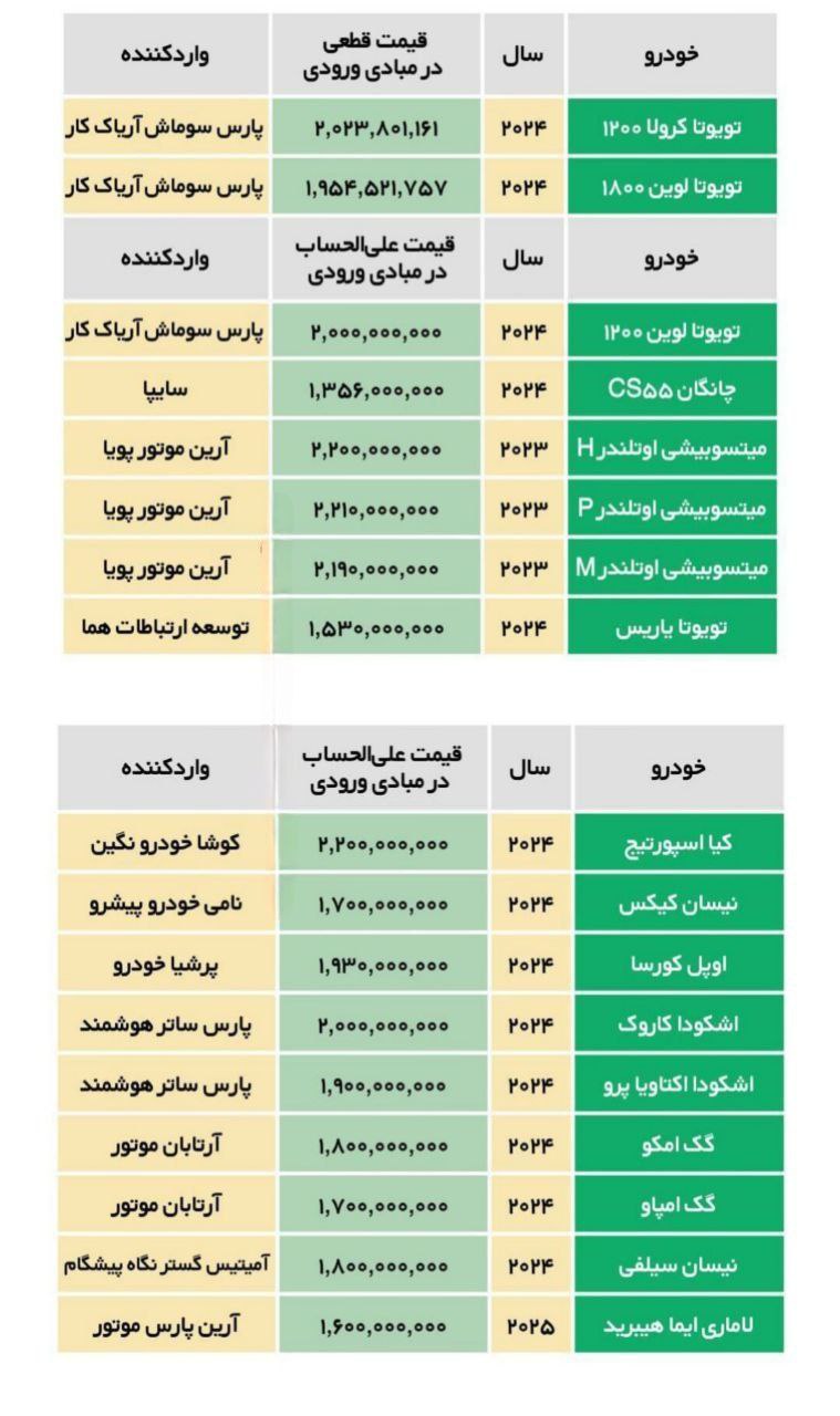  لیست  به روز شده خودروهای عرضه‌شده در سامانه وارداتیها