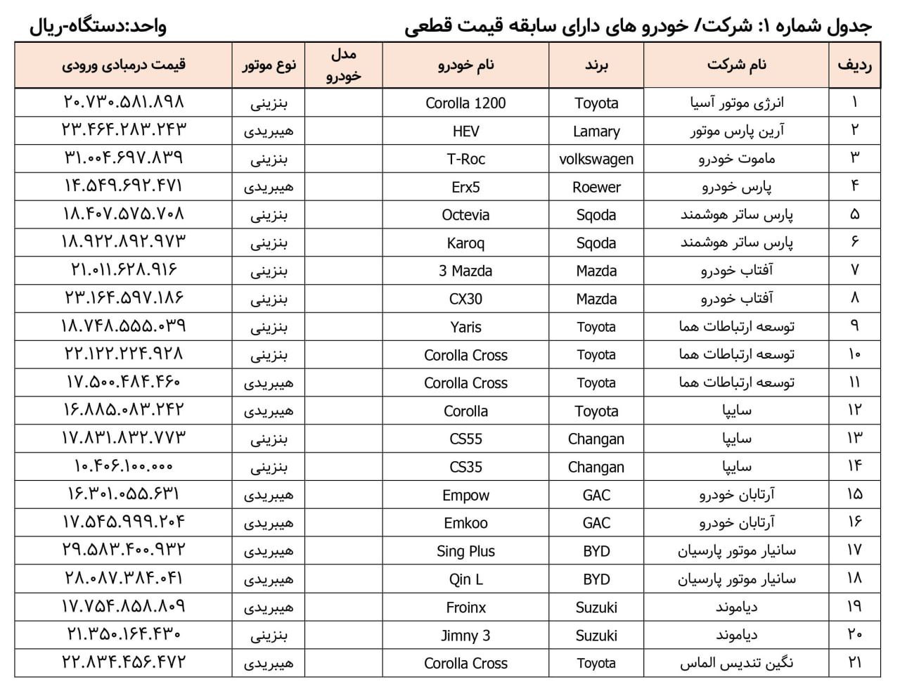 اطلاعیه عرضه جدید خودروهای وارداتی منتشر شد + جدول