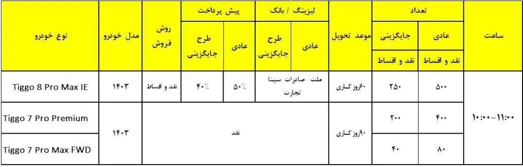 🔴فروش 3 محصول  تیگو  مدیران خودرو از امروز - 4 آذر 1403