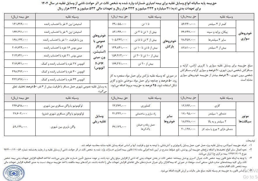 جدول حق بیمه پایه سالیانه انواع وسایل نقلیه  1404 + عکس